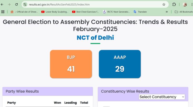 दिल्ली चुनाव परिणाम 2025: ‘शीशमहल’ के झूठ को तोड़ा, अमित शाह ने AAP पर कड़ा प्रहार